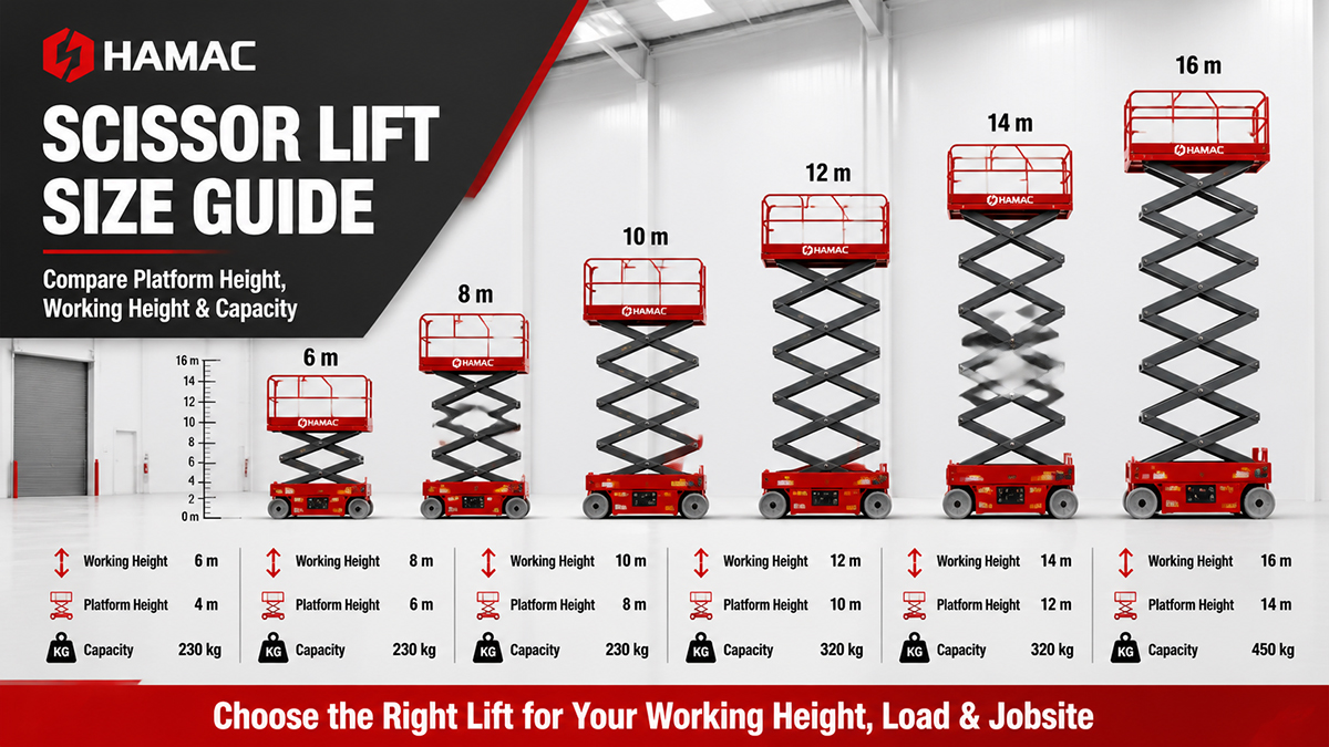 Scissor Lift Sizes Explained: Platform Height, Working Height and Capacity
