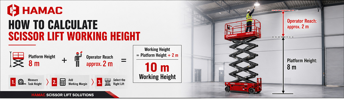 How to Calculate the Required Working Height for a Scissor Lift