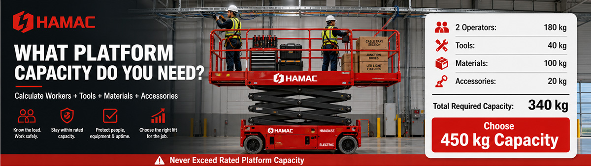 What Scissor Lift Platform Capacity Do You Need? A Buyer’s Guide？